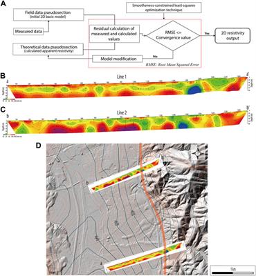 Structural architecture and late Cenozoic tectonic evolution of the Ulsan Fault Zone, SE Korea: New insights from integration of geological and geophysical data